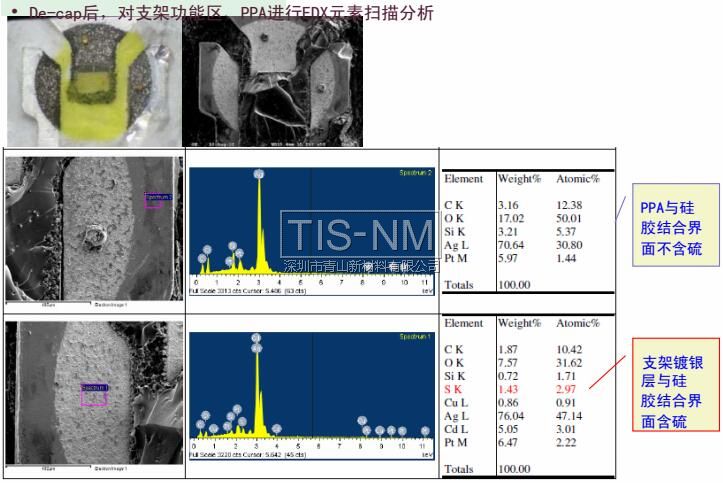 De-cap后，對支架功能區(qū)、PPA進(jìn)行EDX元素掃描分析