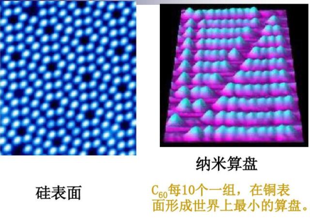 C60每10個(gè)一組，在銅表面形成世界上最小的算盤