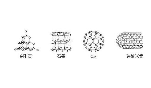 碳納米管，金剛石，石墨，C60